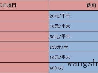 未取得权属证的商品房转让合同是否无效