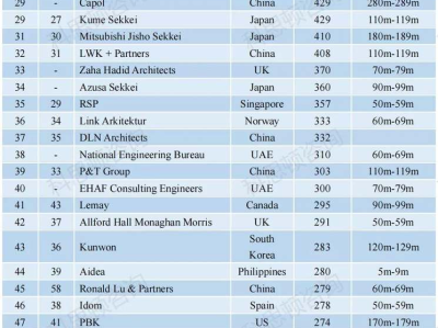 告西安旧房翻新业主别瞎搞！这5个坑90%的人都踩过，看完少花2万！