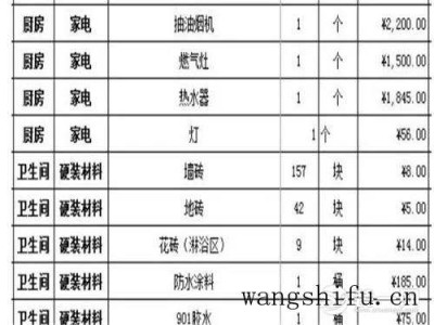95平米装修预算清单分享装修网2018硬装软装家电报价（95平简装装修预算）