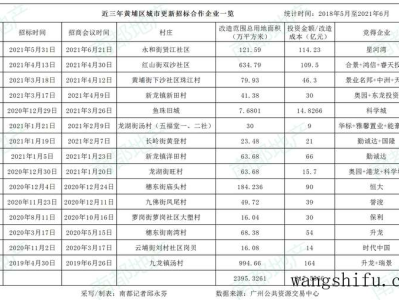 烂尾楼退房最新政策