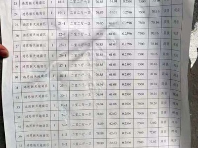 万和华帝哪个性价比高？万和华帝哪个好？