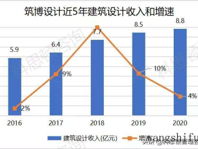 油漆表面起皱如何预防？