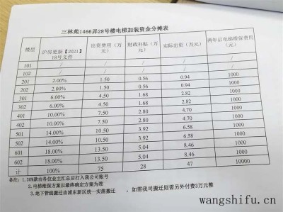 什么是多士炉（什么是多士炉?多士炉的作用是什么?）