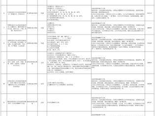 宅基地面积标准是什么