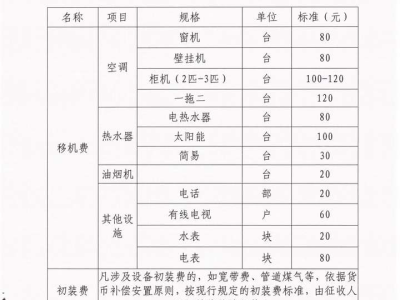 蓝田玉是什么档次的玉？蓝田玉的价值分析