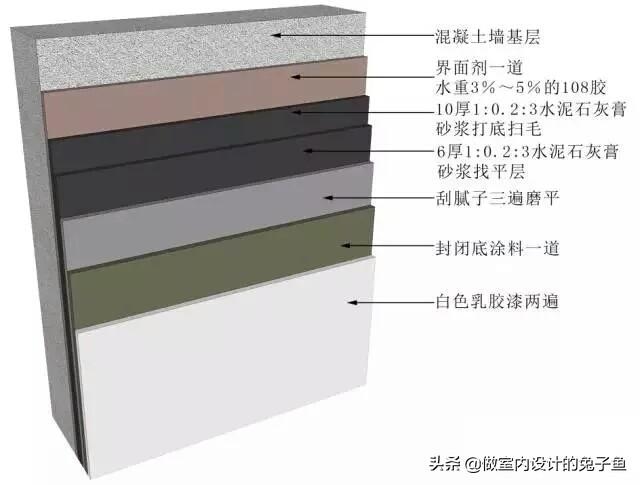 马上要装修房子了，墙面用乳胶漆、壁纸、壁布哪个更经济实惠？