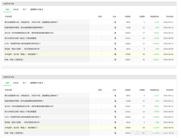 解密：教你看公众号是否刷粉刷阅读