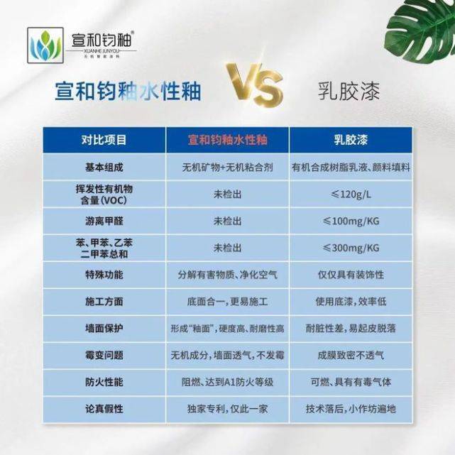 旧房墙面翻新上，业主们常见的几大误区