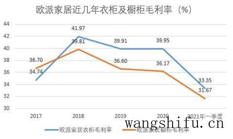 欧派家居切入旧房改造赛道,毛利率或进一步承压 旧房翻新 欧派家居切入旧房改造赛道,毛利率或进一步承压 旧房翻新 欧派家居切入旧房改造赛道,毛利率或进一步承压 旧房翻新 欧派家居切入旧房改造赛道,毛利率或进一步承压 旧房翻新