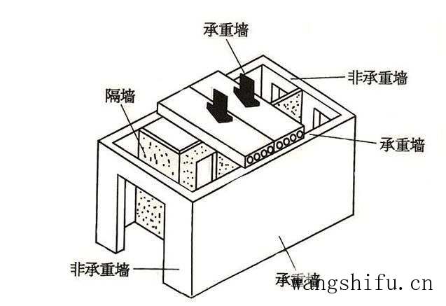 3分钟掌握旧房改造流程!原来不止东拆西补那么简单? 旧房翻新 第2张 3分钟掌握旧房改造流程!原来不止东拆西补那么简单? 旧房翻新 粉刷匠第2张 3分钟掌握旧房改造流程!原来不止东拆西补那么简单? 旧房翻新 第2张 3分钟掌握旧房改造流程!原来不止东拆西补那么简单? 旧房翻新 粉刷匠第2张