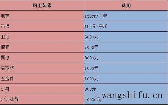 新风系统的作用(新风系统的作用与功能) 新风系统的作用(新风系统的作用与功能)