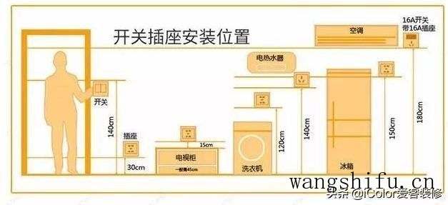 老房改造必经的８个阶段，这些要点一定要注意 旧房翻新 第7张 老房改造必经的８个阶段，这些要点一定要注意 旧房翻新 粉刷匠第7张