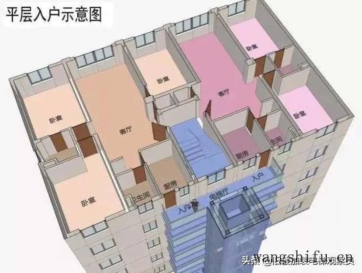 目前最全的旧楼加装电梯四种方案，总有一种适合你 旧房翻新 第2张 目前最全的旧楼加装电梯四种方案，总有一种适合你 旧房翻新 粉刷匠第2张
