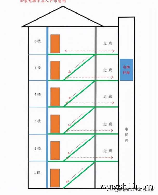 目前最全的旧楼加装电梯四种方案，总有一种适合你 旧房翻新 第3张 目前最全的旧楼加装电梯四种方案，总有一种适合你 旧房翻新 粉刷匠第3张