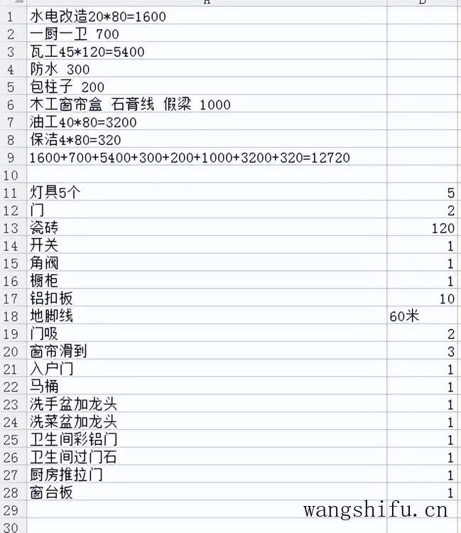 80平米家装成本拿走不谢绝对的干货 旧房翻新 第1张 80平米家装成本拿走不谢绝对的干货 旧房翻新 粉刷匠第1张 80平米家装成本拿走不谢绝对的干货 旧房翻新 第1张 80平米家装成本拿走不谢绝对的干货 旧房翻新 粉刷匠第1张