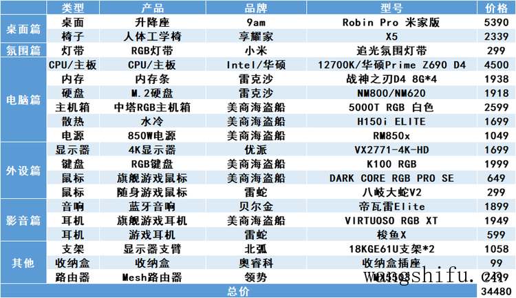 节水龙头（节水龙头和普通龙头的区别）