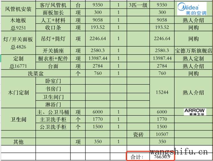 27岁终于住上理想的家：95平硬装5.6w，全屋清单来啦 旧房翻新 第8张 27岁终于住上理想的家：95平硬装5.6w，全屋清单来啦 旧房翻新 粉刷匠第8张