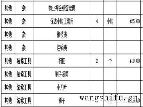 95平米装修预算清单分享装修网2018硬装软装家电报价（95平简装装修预算）