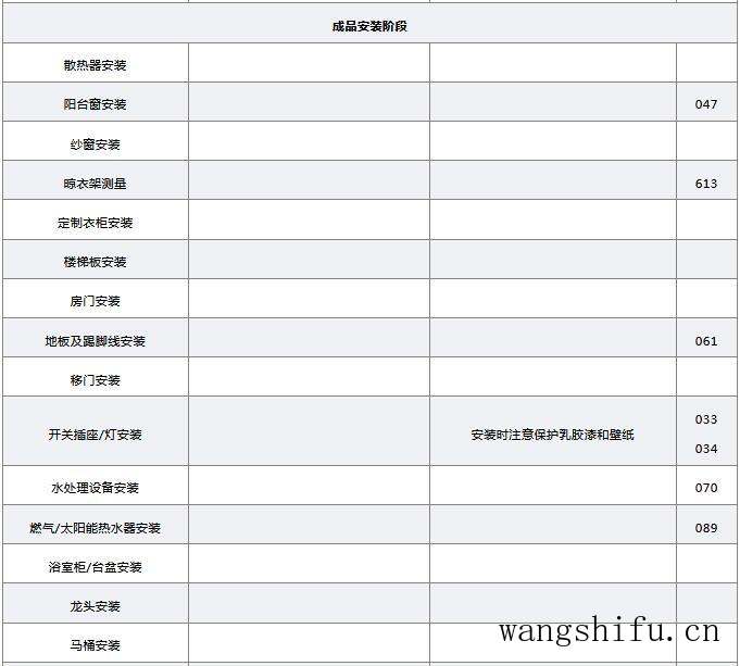 装修房子有什么顺序流程？一个让装修小白也能成为专业人士的干货 旧房翻新 第10张 装修房子有什么顺序流程？一个让装修小白也能成为专业人士的干货 旧房翻新 粉刷匠第10张