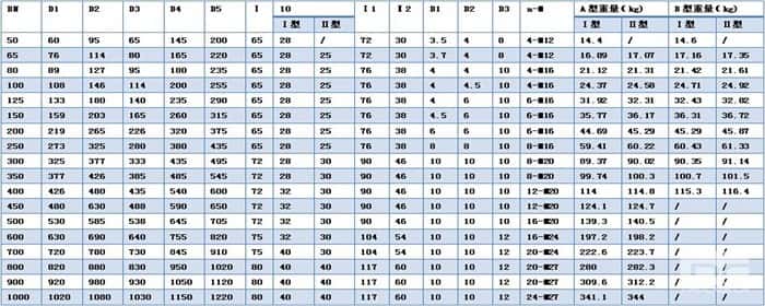 柔性套管的规格及尺寸
