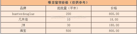 吸音窗帘