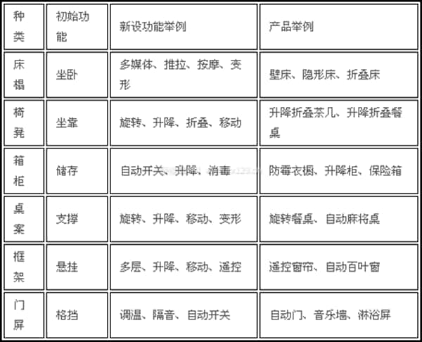 多功能家具