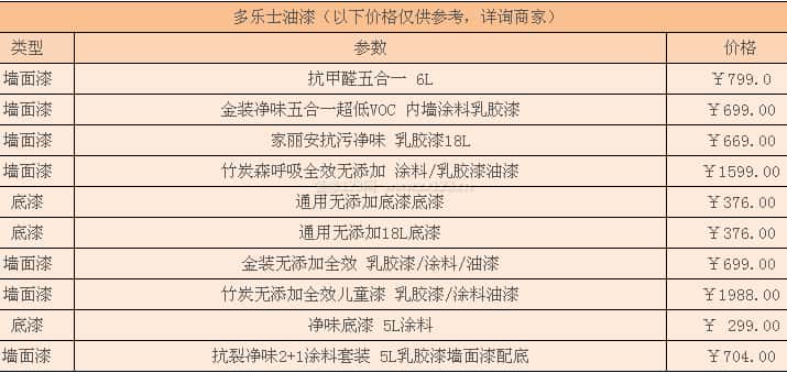 多乐士油漆
