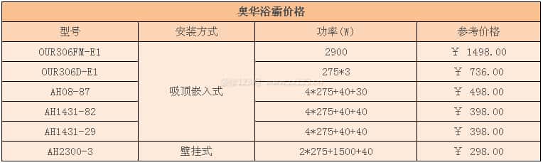 奥华浴霸