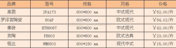 防潮地砖