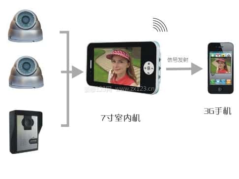 无线门铃