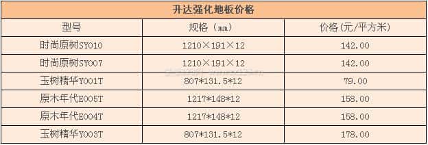 升达强化地板