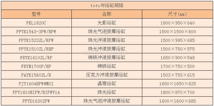 toto浴缸