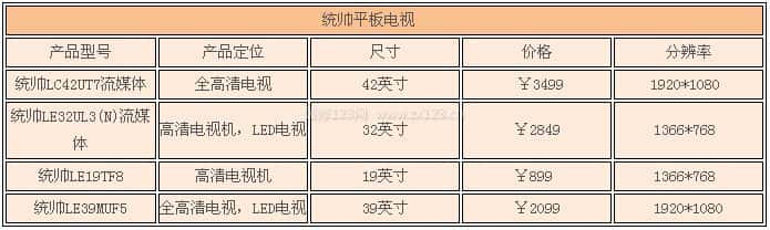 统帅电视